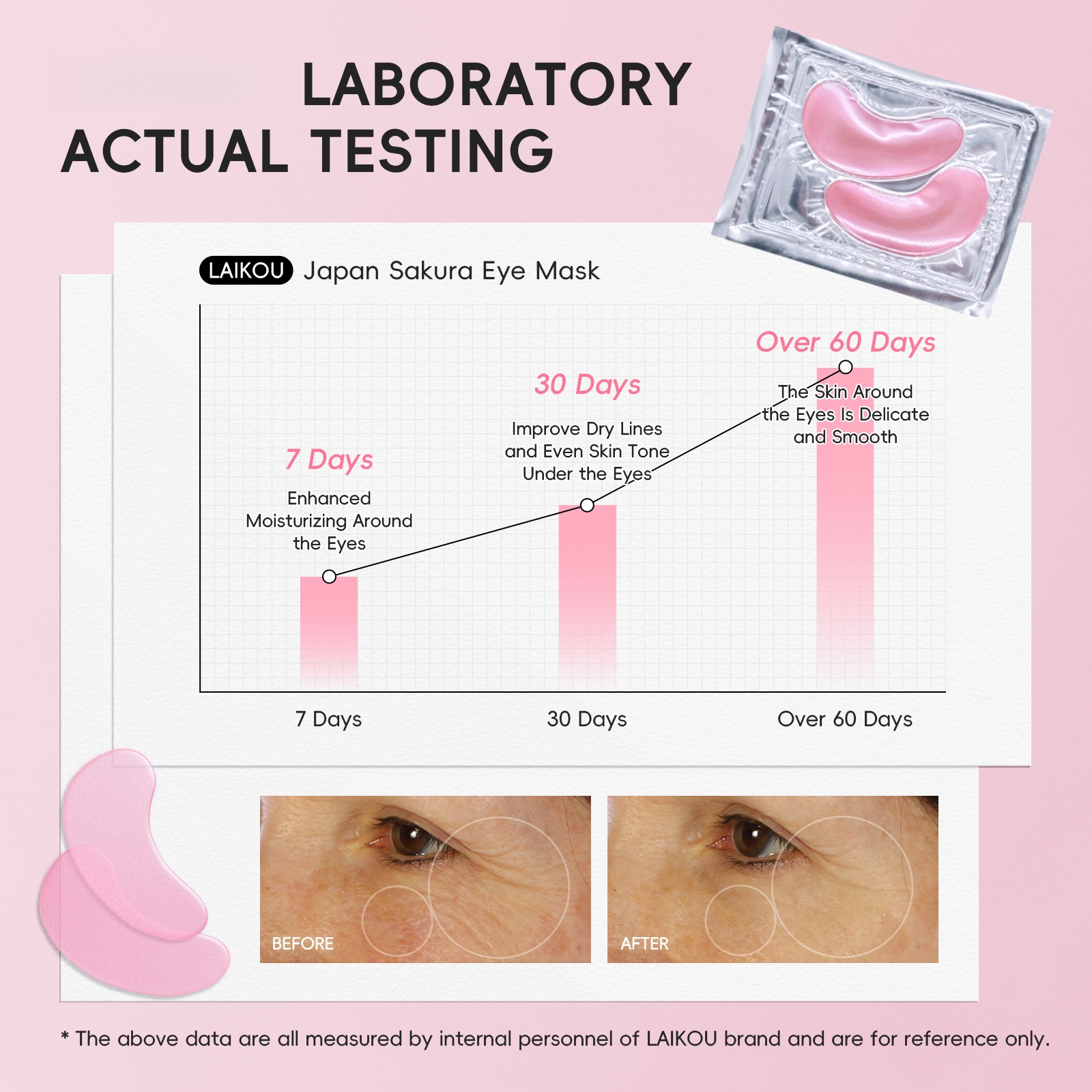 Kollajen Suda Çözünen Göz Mask - Collagen Eye Patch incelemesi ve fiyatı